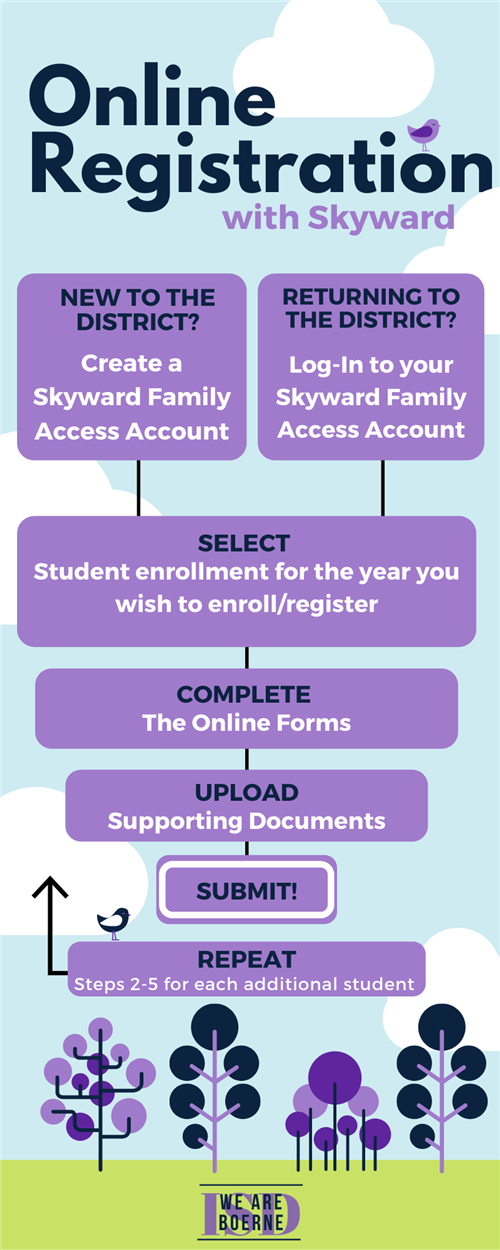 Online Registration Info-Graphic 